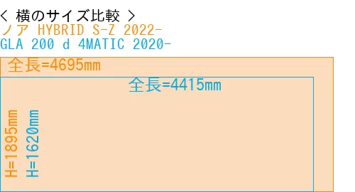 #ノア HYBRID S-Z 2022- + GLA 200 d 4MATIC 2020-